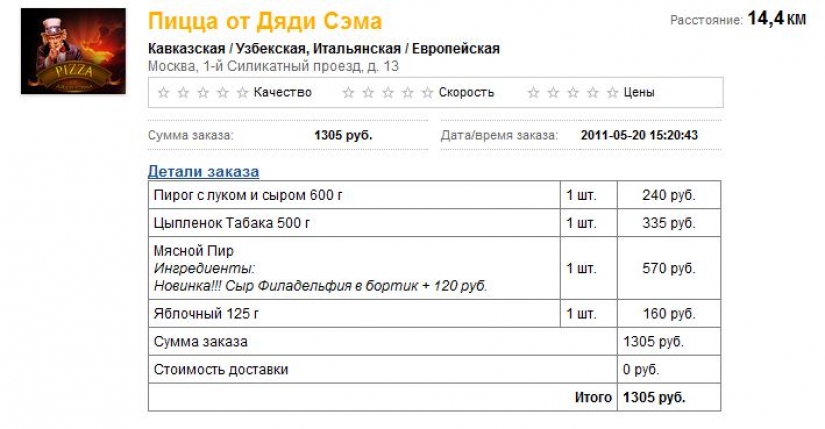 The truth about the quality of food in Moscow: Pizza from Uncle Sam