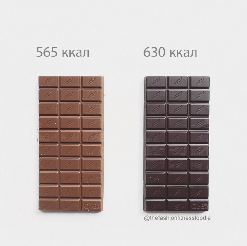 Amnesty chips: the blogger clearly showed that healthy and unhealthy food one calorie