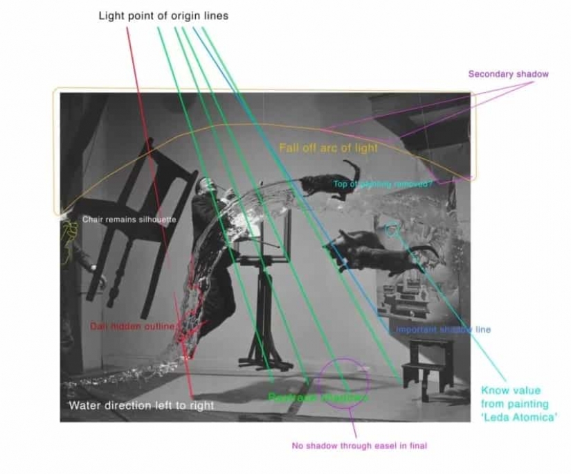 The photographer shot the iconic photo of Salvador Dali, replacing the cats with a toaster
