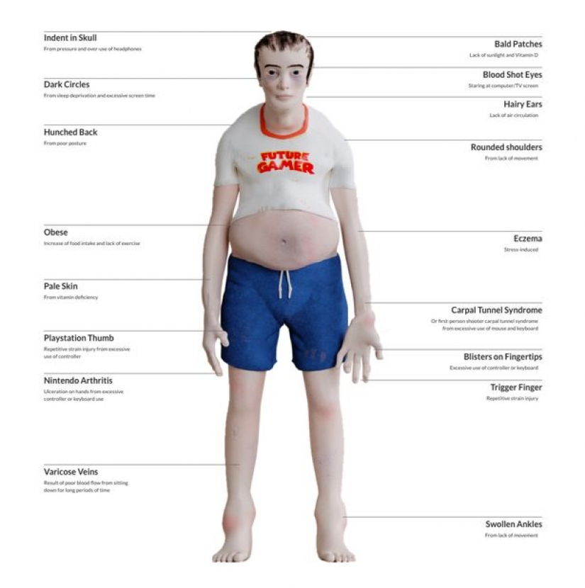 The researchers showed how it will look like a gamer with 20 years of experience The researchers showed how it will look like a gamer with 20 years of experience