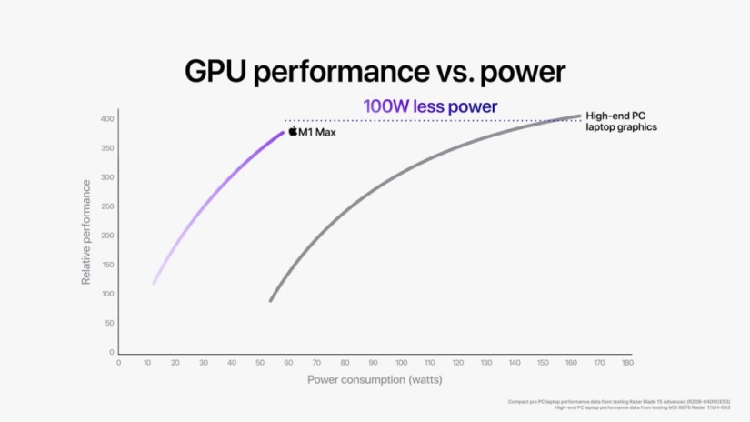 10 Awesome New Features for the 2021 MacBook Pro, Including Stunning HDR Displays, Powerful Apple Silicon, and the Return of MagSafe