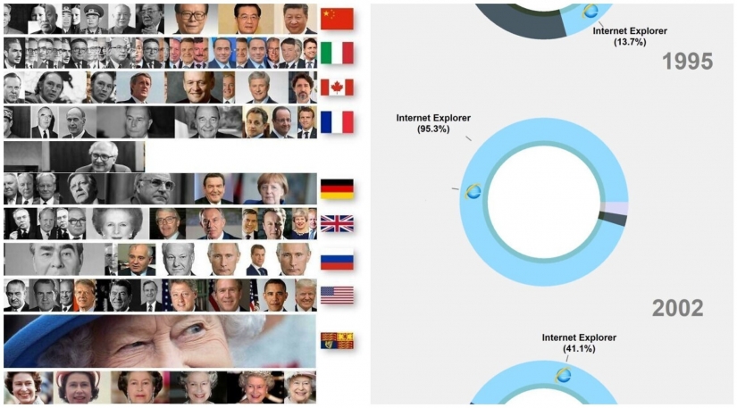 25 graphs curious about everything, which will open for you something new 25 graphs curious about everything, which will open for you something new