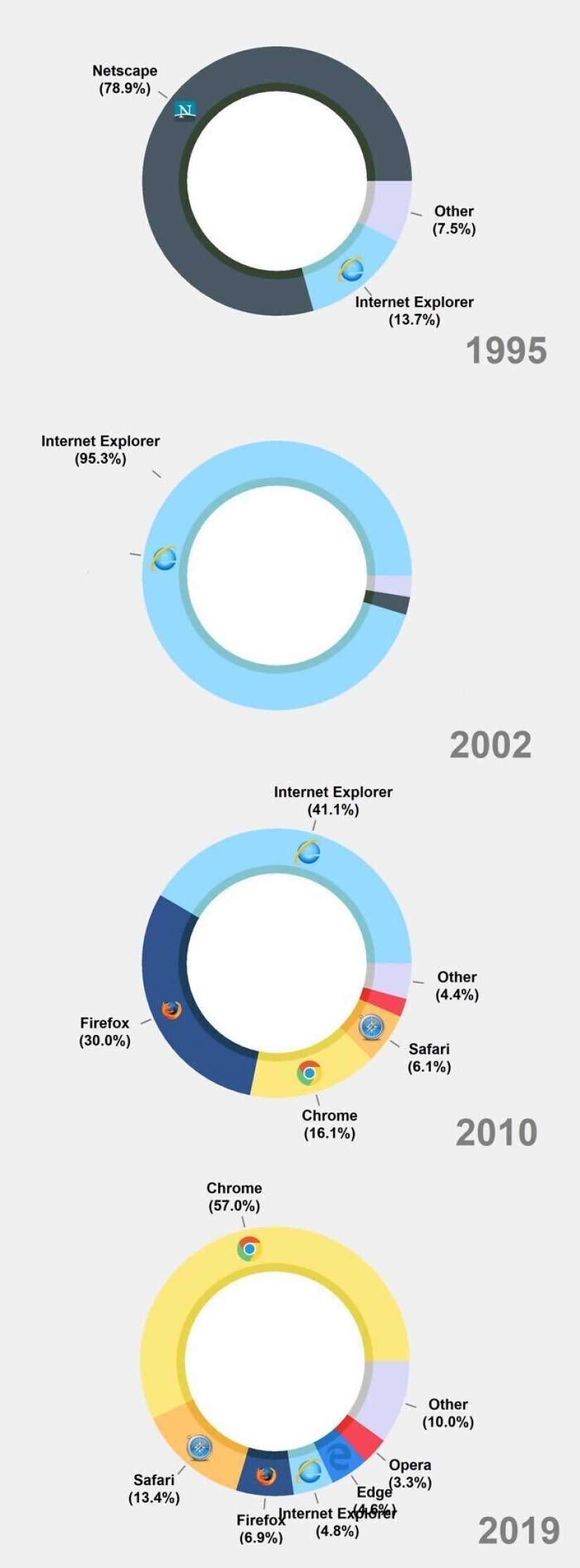 25 graphs curious about everything, which will open for you something new 25 graphs curious about everything, which will open for you something new