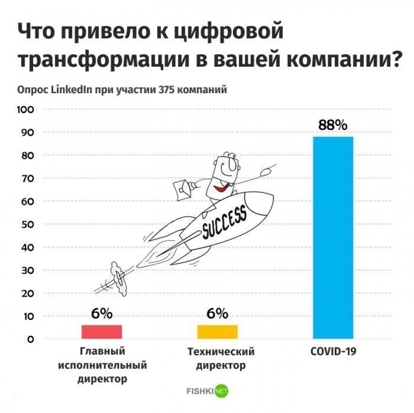 25 graphs curious about everything, which will open for you something new 25 graphs curious about everything, which will open for you something new