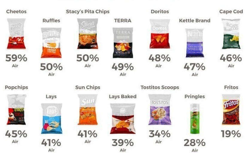25 graphs curious about everything, which will open for you something new 25 graphs curious about everything, which will open for you something new