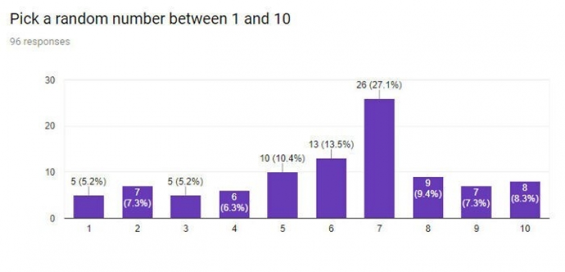 25 graphs curious about everything, which will open for you something new 25 graphs curious about everything, which will open for you something new