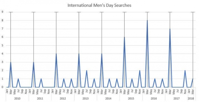25 graphs curious about everything, which will open for you something new 25 graphs curious about everything, which will open for you something new