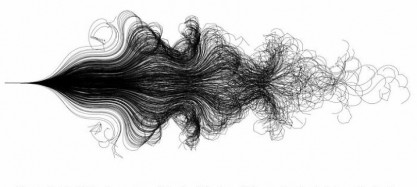 25 graphs curious about everything, which will open for you something new 25 graphs curious about everything, which will open for you something new