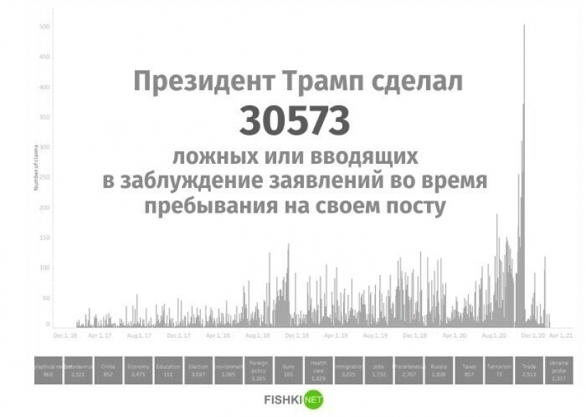 25 gráficos curioso sobre todo, que se abrirá para ti algo nuevo 25 gráficos curioso sobre todo, que se abrirá para ti algo nuevo
