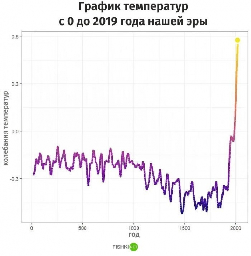 25 gráficos curioso sobre todo, que se abrirá para ti algo nuevo 25 gráficos curioso sobre todo, que se abrirá para ti algo nuevo