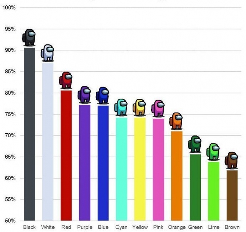 25 gráficos curioso sobre todo, que se abrirá para ti algo nuevo 25 gráficos curioso sobre todo, que se abrirá para ti algo nuevo
