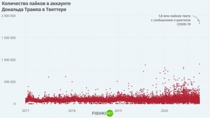 25 gráficos curioso sobre todo, que se abrirá para ti algo nuevo 25 gráficos curioso sobre todo, que se abrirá para ti algo nuevo