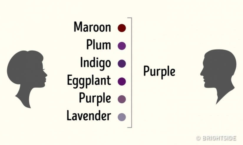6 major differences between men and women 6 major differences between men and women
