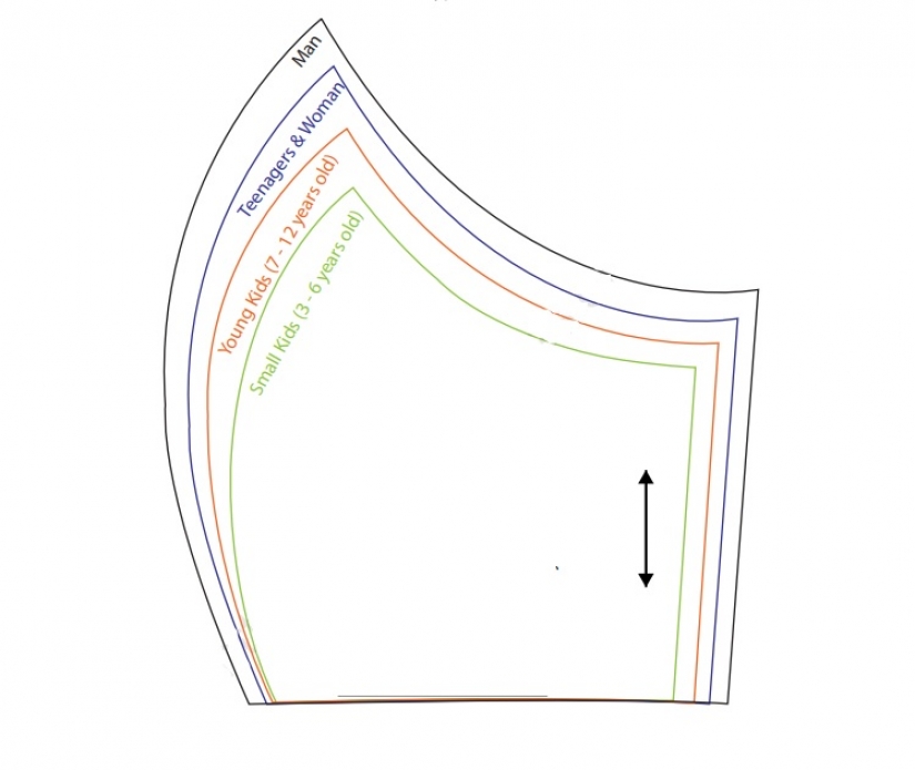 Cómo coser una máscara médica con sus propias manos