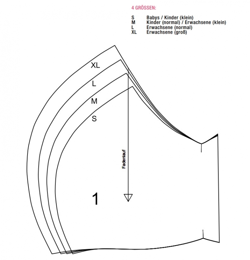 Cómo coser una máscara médica con sus propias manos