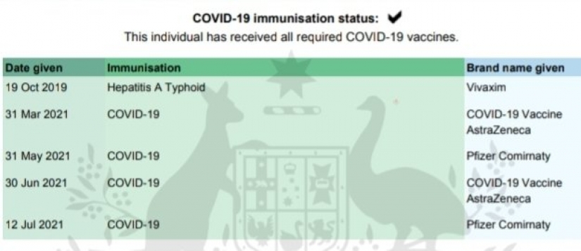 El australiano realizó 4 vacunas diferentes de COVID-19. Por si acaso