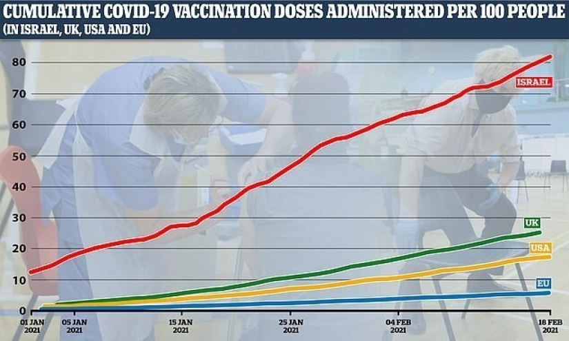 En un bar de la liberación de Israel verter los que están vacunados contra el coronavirus