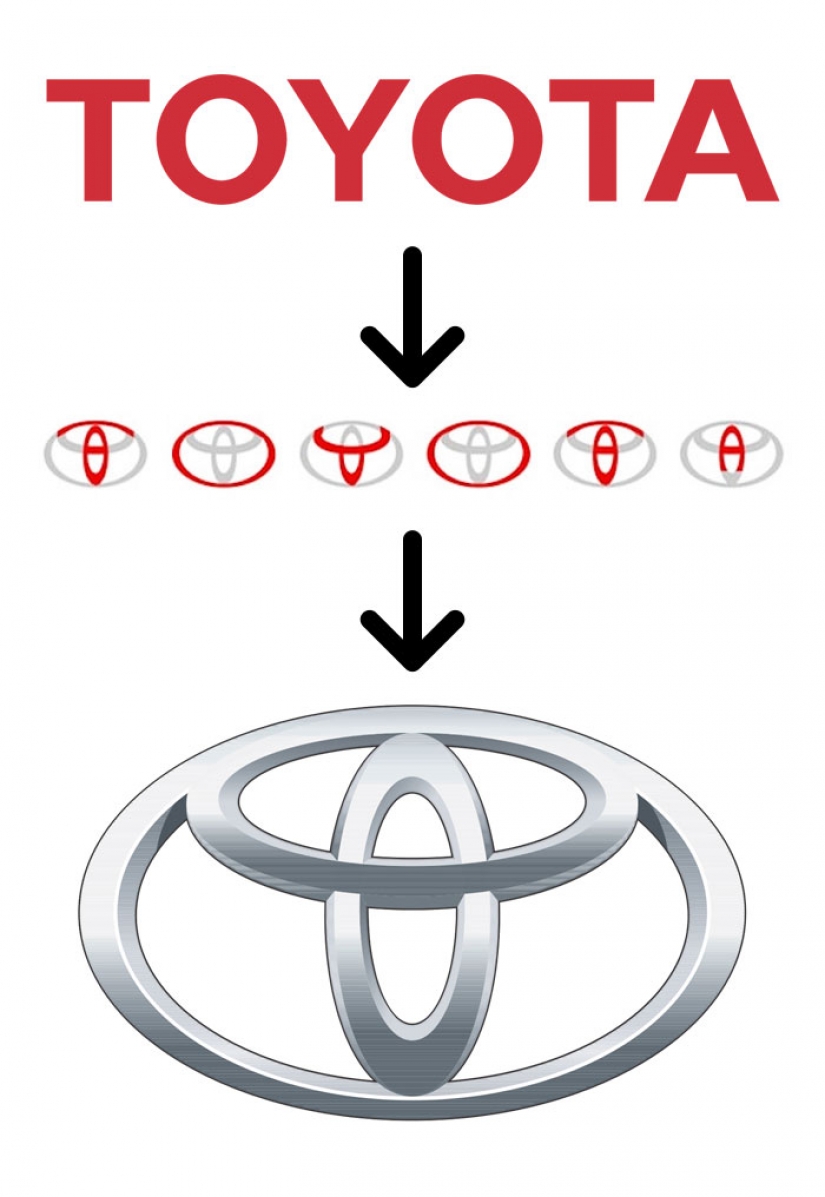 Hidden elements in famous logos