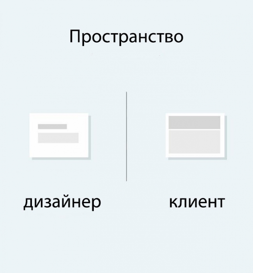 "Nu tyzhdizayner": why the designer and the client will never understand each other "Nu tyzhdizayner": why the designer and the client will never understand each other