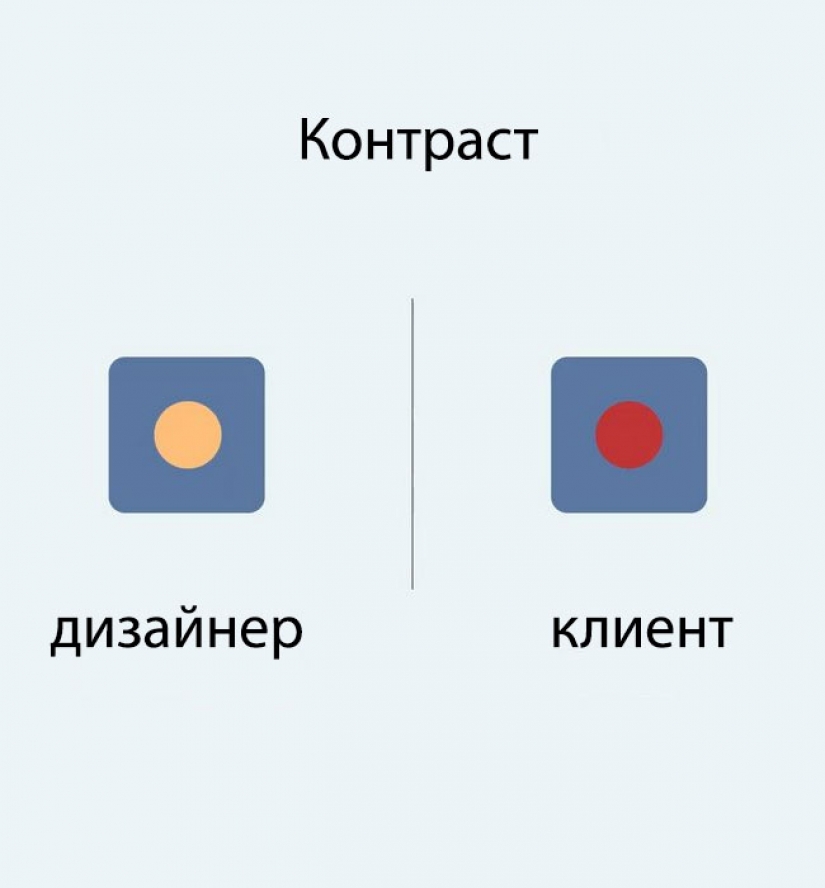 "Nu tyzhdizayner": why the designer and the client will never understand each other "Nu tyzhdizayner": why the designer and the client will never understand each other
