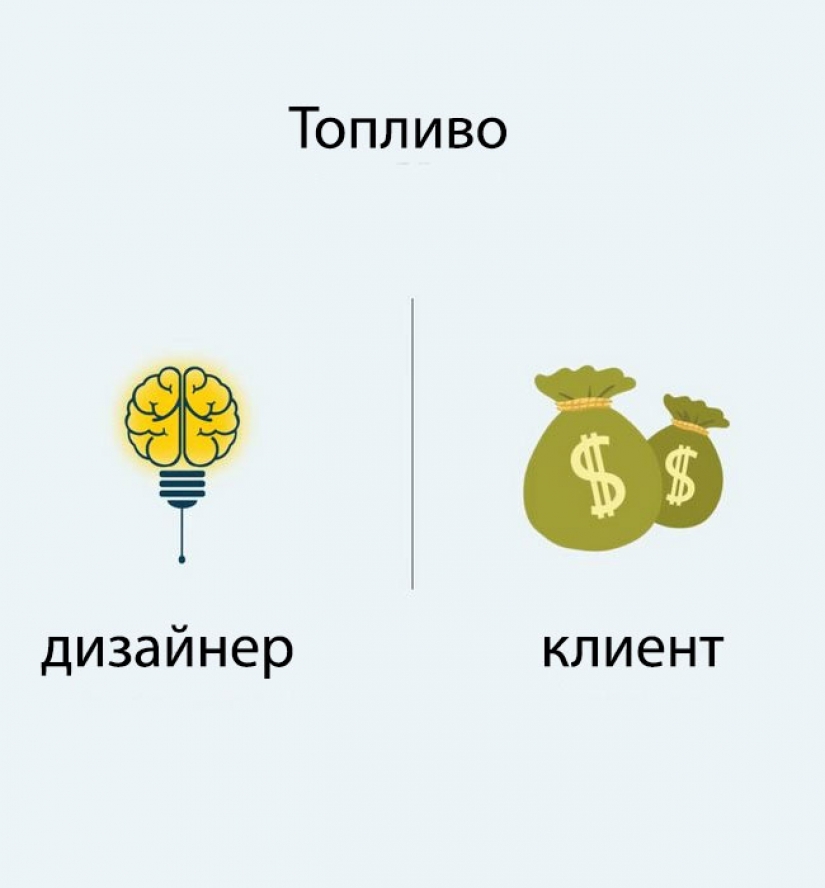 "Nu tyzhdizayner": why the designer and the client will never understand each other "Nu tyzhdizayner": why the designer and the client will never understand each other