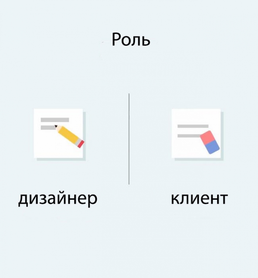 "Nu tyzhdizayner": why the designer and the client will never understand each other "Nu tyzhdizayner": why the designer and the client will never understand each other