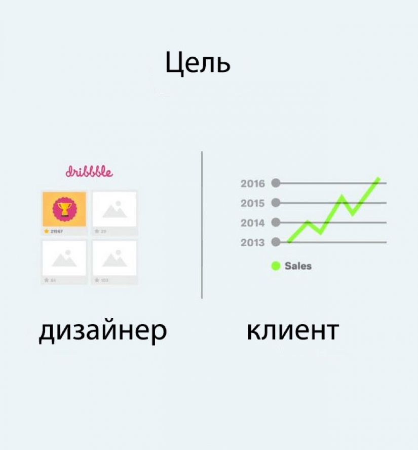 "Nu tyzhdizayner": why the designer and the client will never understand each other "Nu tyzhdizayner": why the designer and the client will never understand each other