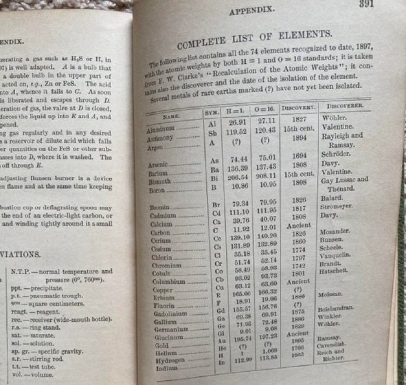 16 Common Things We've Never Seen Before