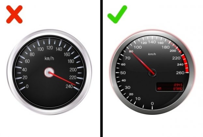 6 trucos que te ahorrarán dinero en gasolina 6 trucos que te ahorrarán dinero en gasolina
