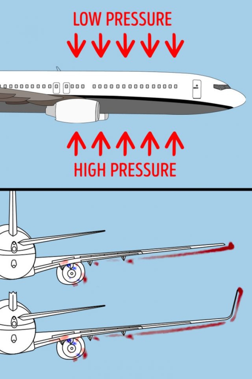 8 things we didn't know about aviation