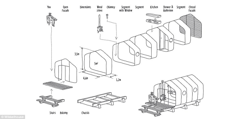 Assembled in 1 day, will last 100 years: the Dutch have created a fully functional cardboard house
