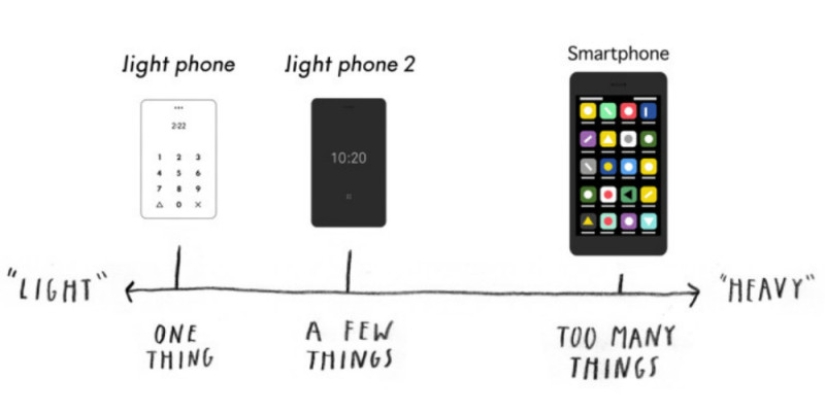 El nuevo "antismartphone" promete liberar a los usuarios de la adicción digital