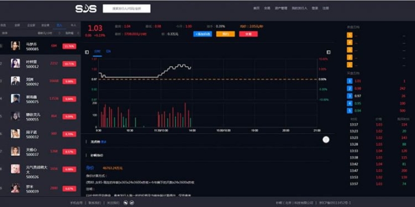 El tiempo es dinero: China ha lanzado una aplicación donde los fanáticos pueden comprar el tiempo de las celebridades