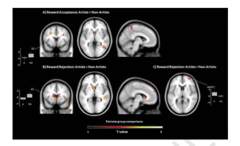 German scientists have proved that creative people are doomed to live in poverty