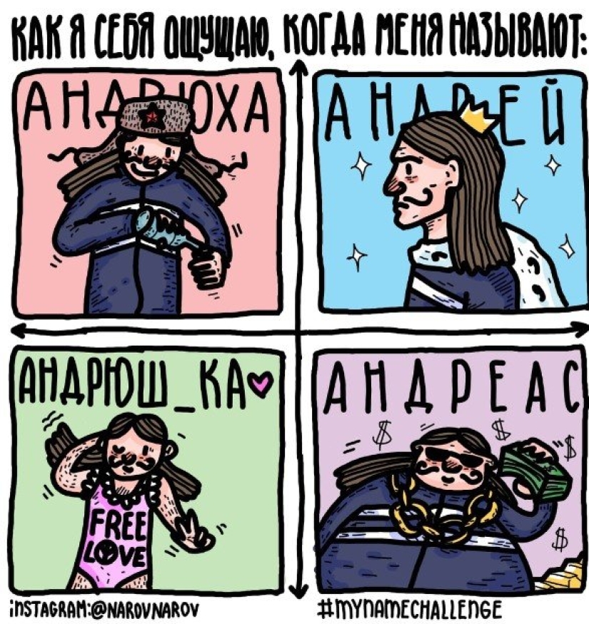 How different forms of names feel: artists' challenge