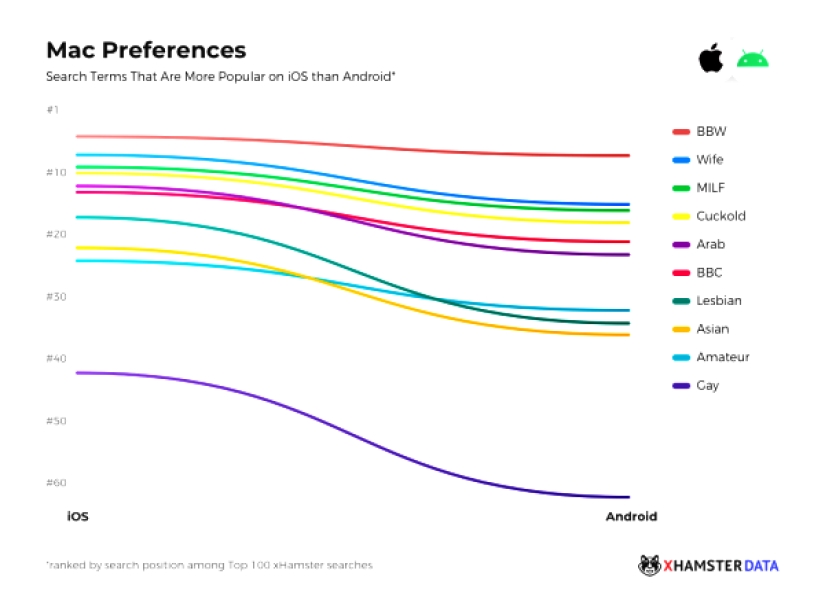 Infografía informativa: a los usuarios de Android e iOS les encanta el porno diferente Infografía informativa: a los usuarios de Android e iOS les encanta el porno diferente