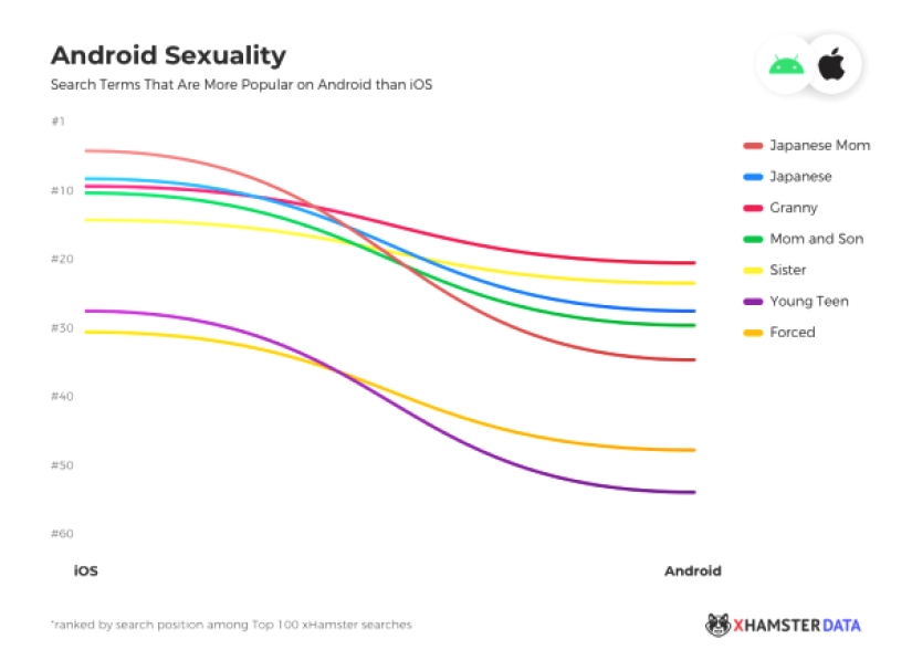 Infografía informativa: a los usuarios de Android e iOS les encanta el porno diferente Infografía informativa: a los usuarios de Android e iOS les encanta el porno diferente