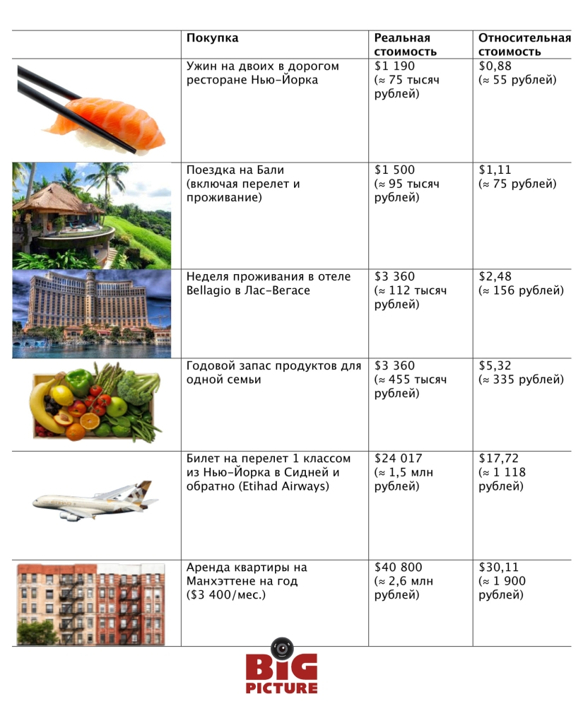 Jeff Bezos and his 131 billion: the richest man in the world does not know how to spend his money