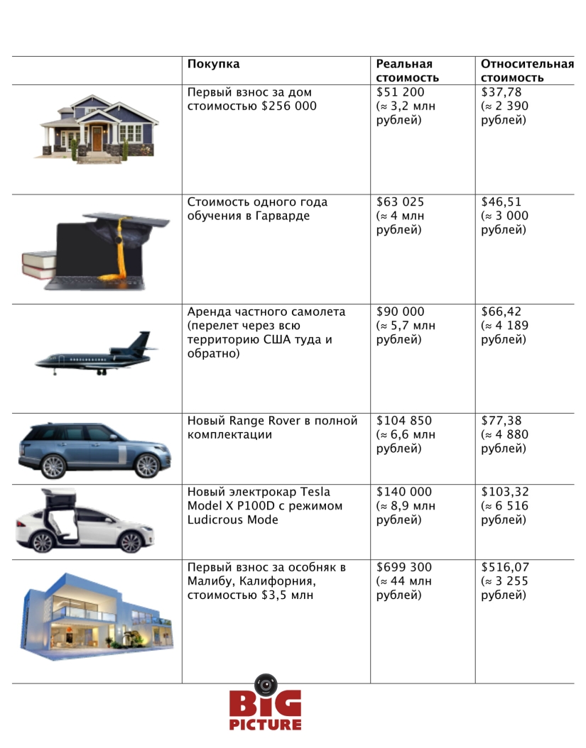 Jeff Bezos and his 131 billion: the richest man in the world does not know how to spend his money