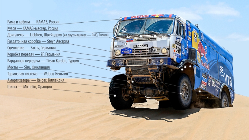 KAMAZ, el dueño de Peskov: los rusos superan a sus rivales en el Dakar-2018 como de pie