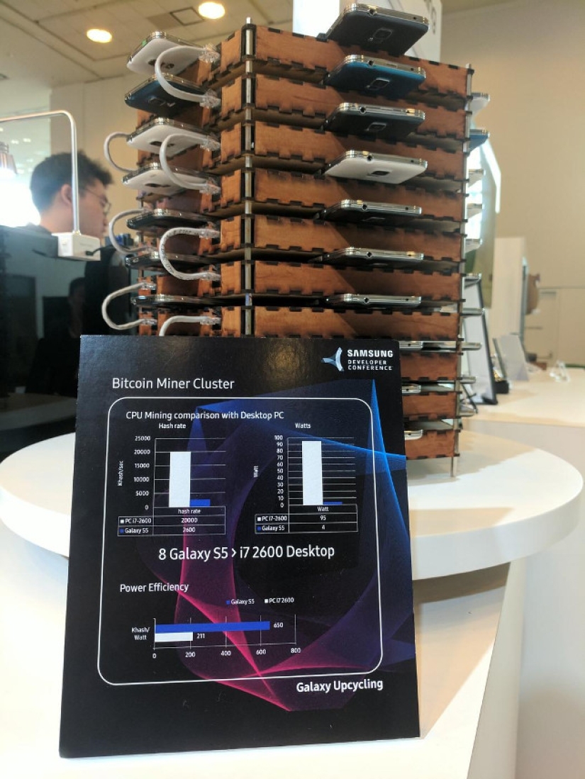 Money from old mobile phones: Samsung has built a mining farm from Galaxy S5