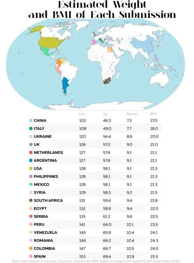 Una chica, photoshop y estándares de belleza en 18 países de todo el mundo