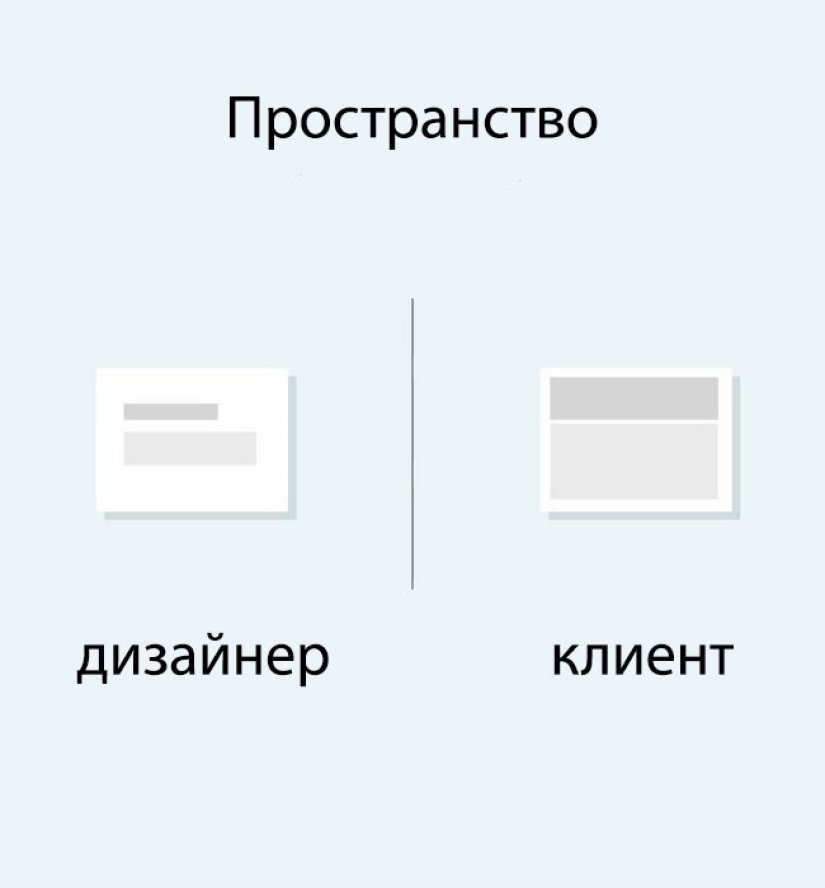 "Well, you're a designer": why the designer and the client will never understand each other