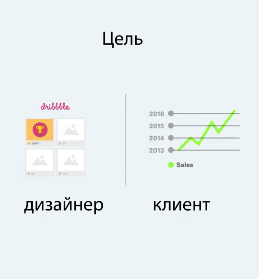 "Well, you're a designer": why the designer and the client will never understand each other