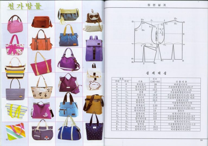 You can't forbid being beautiful: pages of a fashion magazine from North Korea