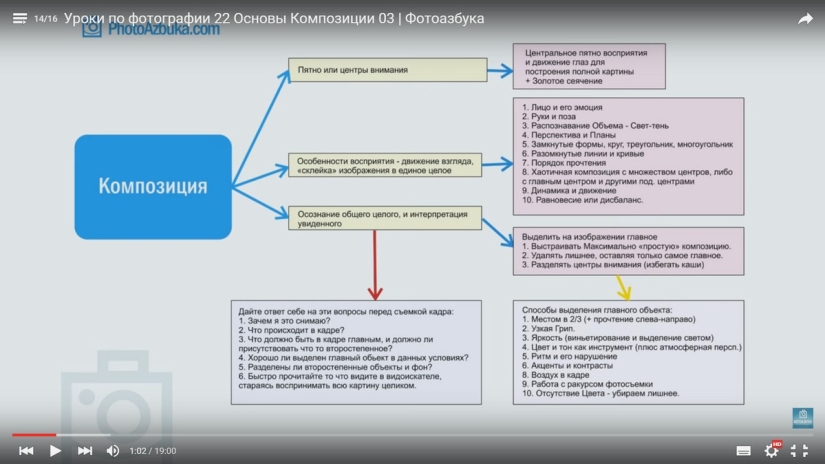 16 YouTube channels for those who want to take good pictures 16 YouTube channels for those who want to take good pictures