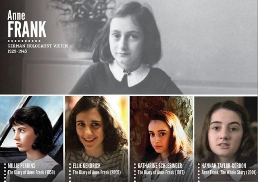 Actores en personaje Actores en personaje