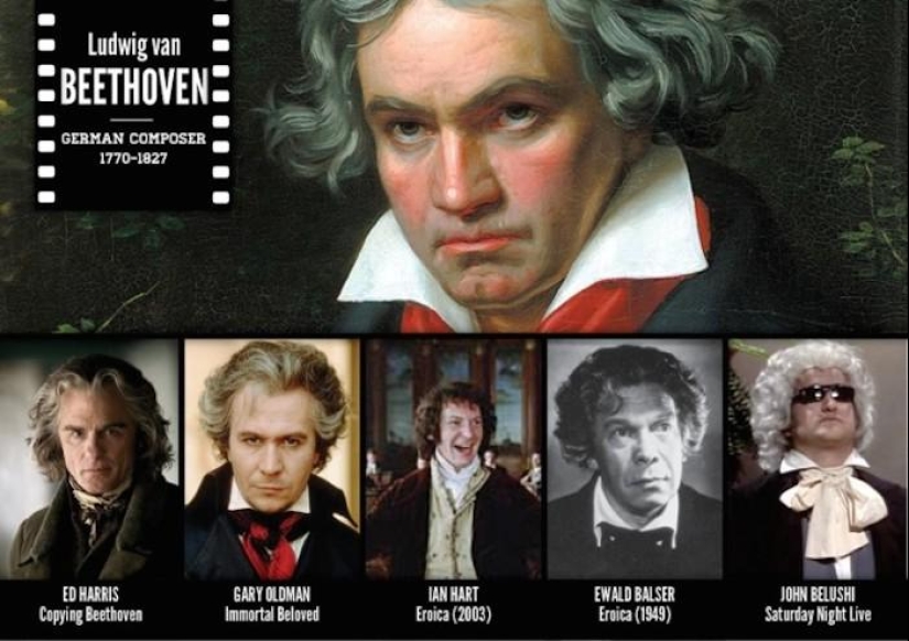 Actores en personaje Actores en personaje