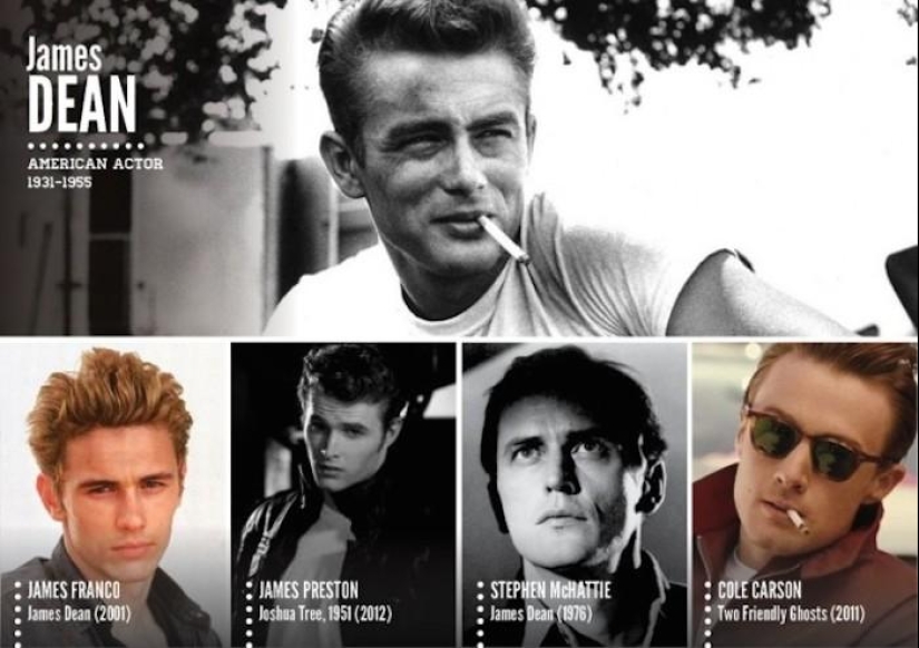 Actores en personaje Actores en personaje