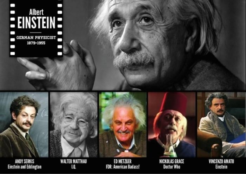 Actores en personaje Actores en personaje